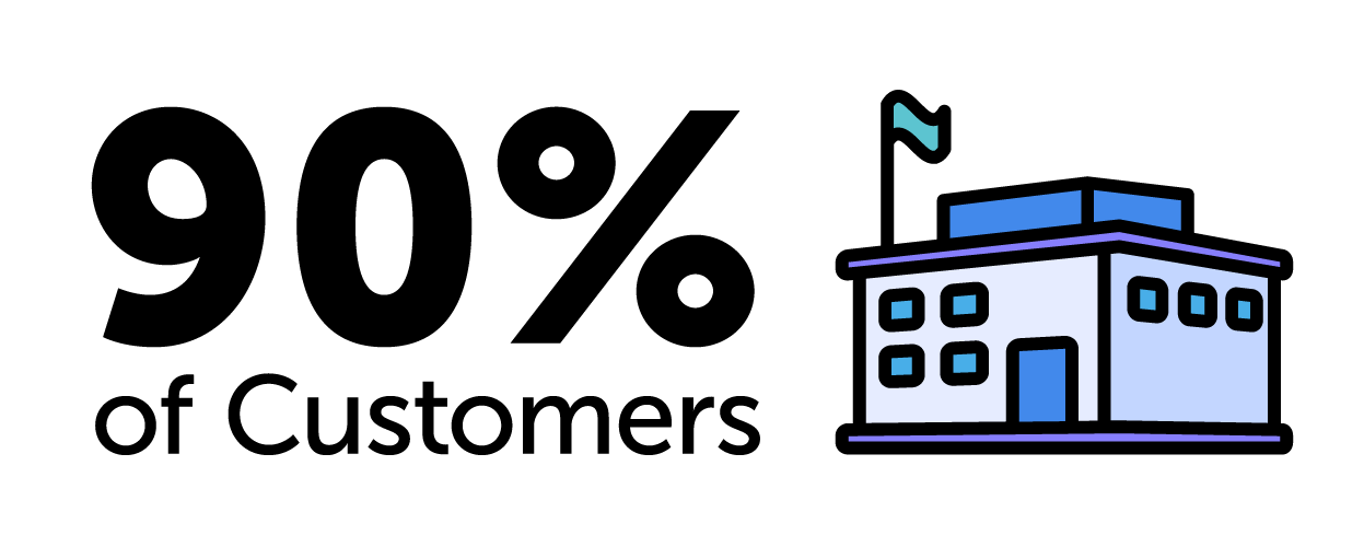 90% of customers would recommend Scholastic Magazines+ to a colleague. 